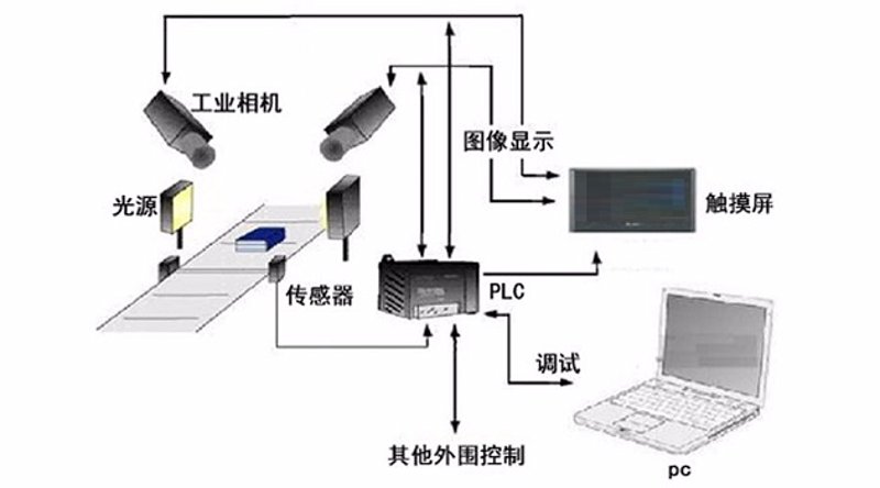 工业视觉:智能制造的新引擎