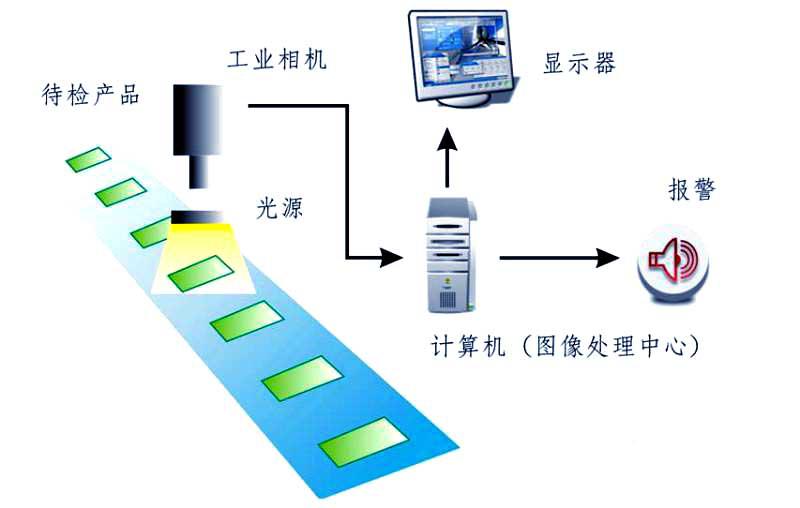 机器视觉检测:制造业智能升级的灯塔