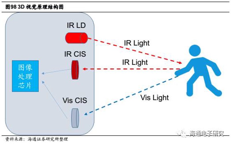 工业视觉技术引领制造业变革