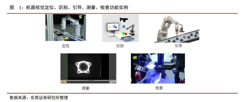 选购指南:工业企业如何选择适用的工业视觉系统?