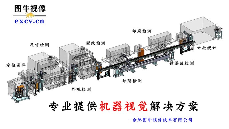 工业视觉:推动制造业智能化升级的新引擎